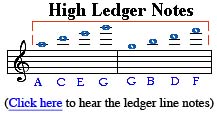 reading ledger ledger line notes